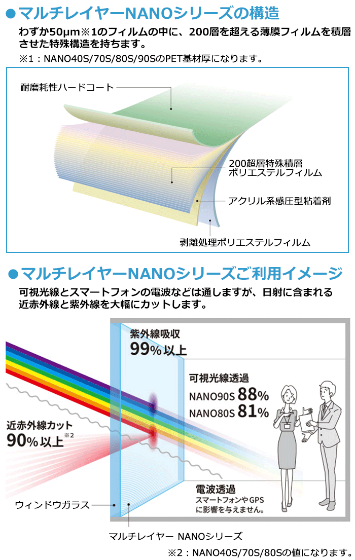 NANOシリーズ説明