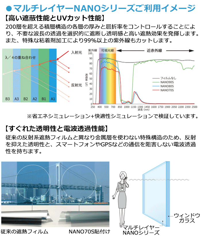 NANOシリーズ説明