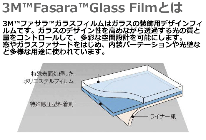 ファサラとは