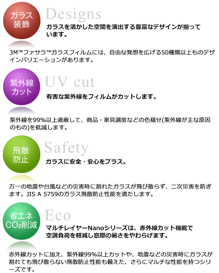 ファサラとは