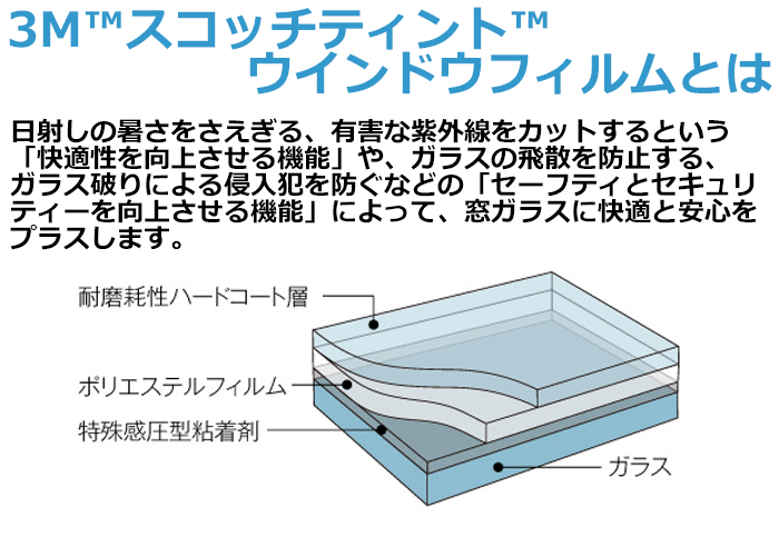 スコッチティントとは